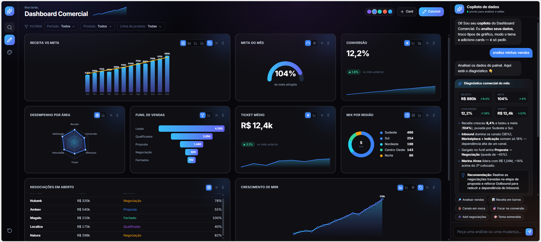 From Sales to Application: How Microsoft Fabric Apps Transforms Data into Business Decisions