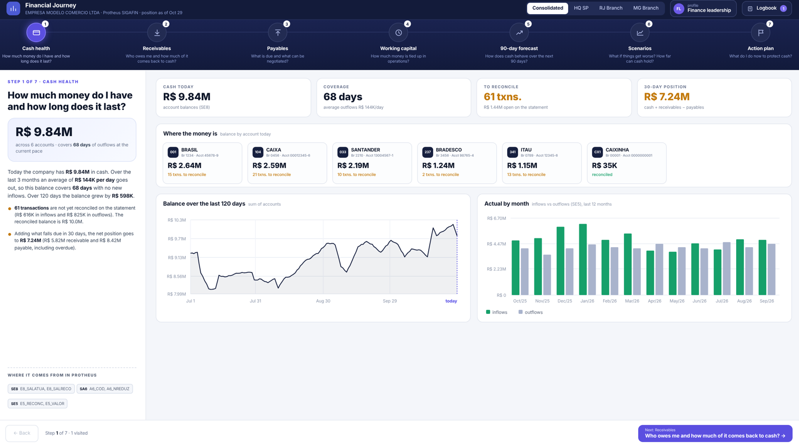 A financial journey that makes sense for both managers and implementers