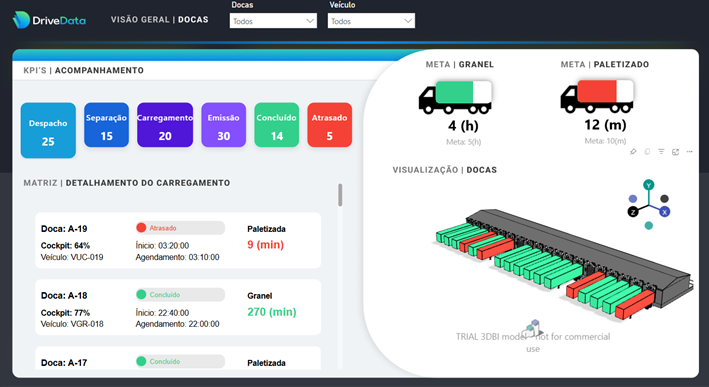 How DriveData Revolutionizes Logistic Management