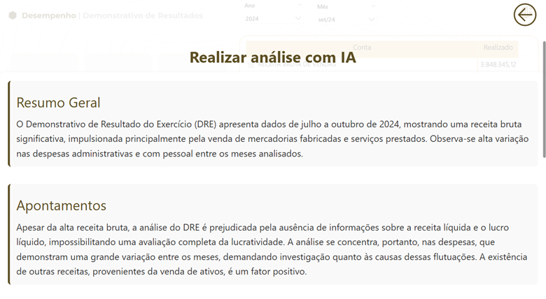 How DriveData Revolves Advanced Business Intelligence Financial Analysis
