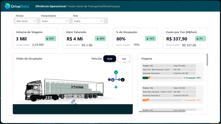 How DriveData Revolutionizes Logistic Management