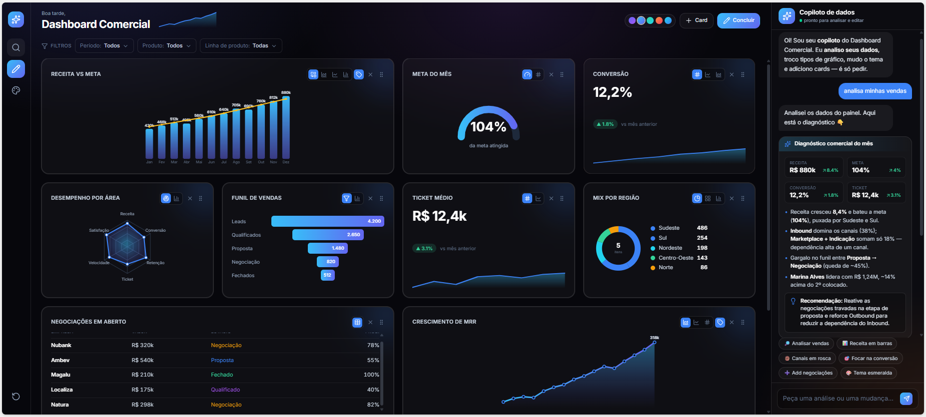 From Sales to Application: How Microsoft Fabric Apps Transforms Data into Business Decisions