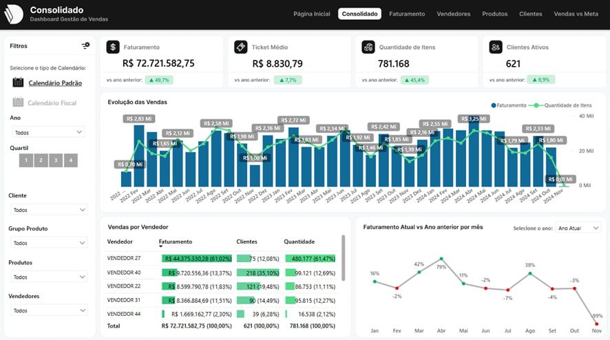 Accelerate Your Sales Results with DriveData