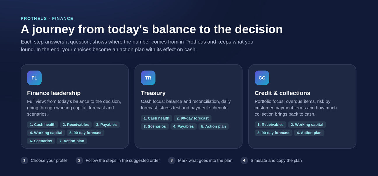A financial journey that makes sense for both managers and implementers
