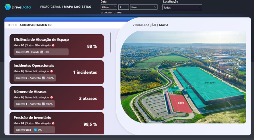 ID and IA Revolving your Logistics with Intelligent Terminal Management