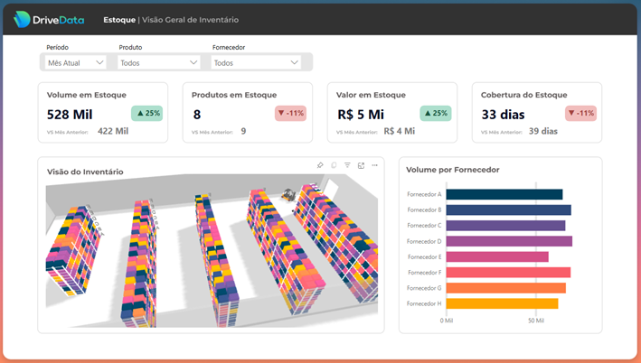 How DriveData Revolutionizes Logistic Management