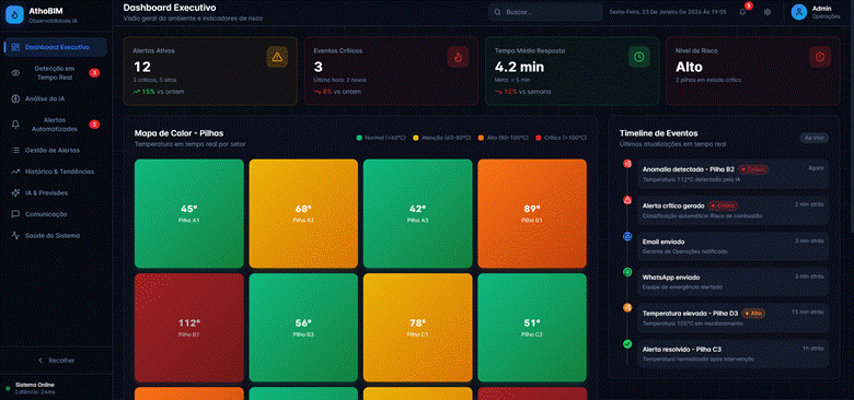 Interface gráfica do usuário, Aplicativo
O conteúdo gerado por IA pode estar incorreto.