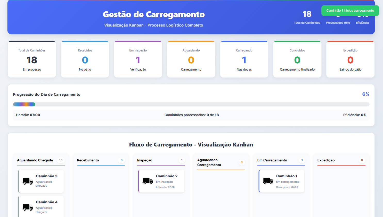 Transforming Logistics with Visual Management