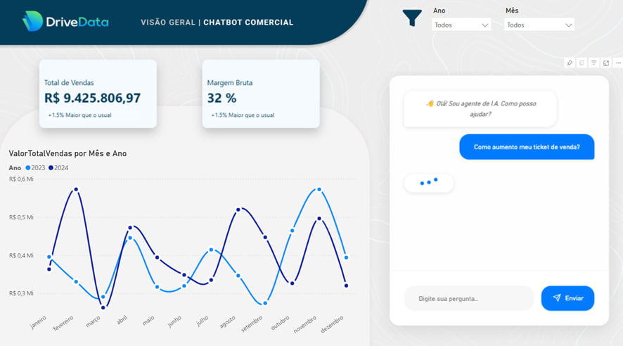 Accelerate Your Sales Results with DriveData