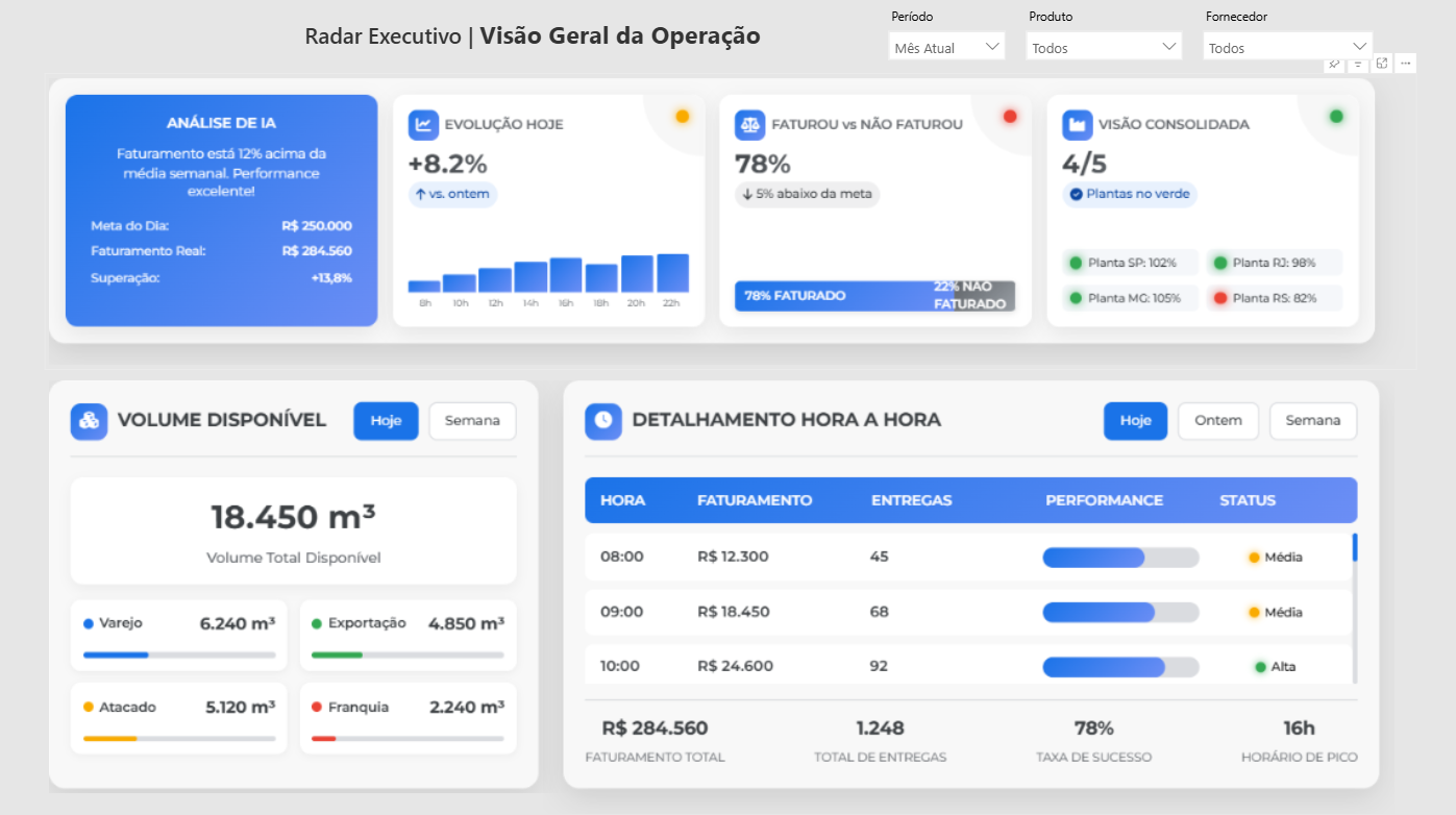The Logistics Management Revolution: Real-Time Visibility and Artificial Intelligence