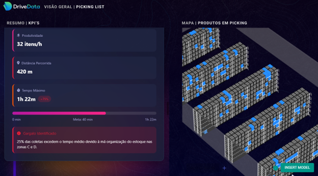How DriveData Transforms Picking Management with 3D Visual Intelligence