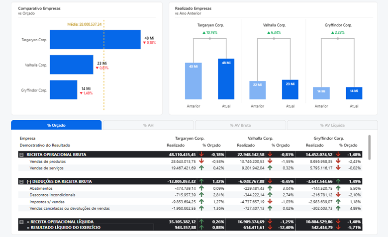 How DriveData Revolves Advanced Business Intelligence Financial Analysis