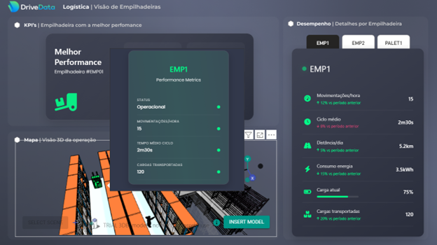 AI Equipment Management: DriveData Optimizes Productivity
