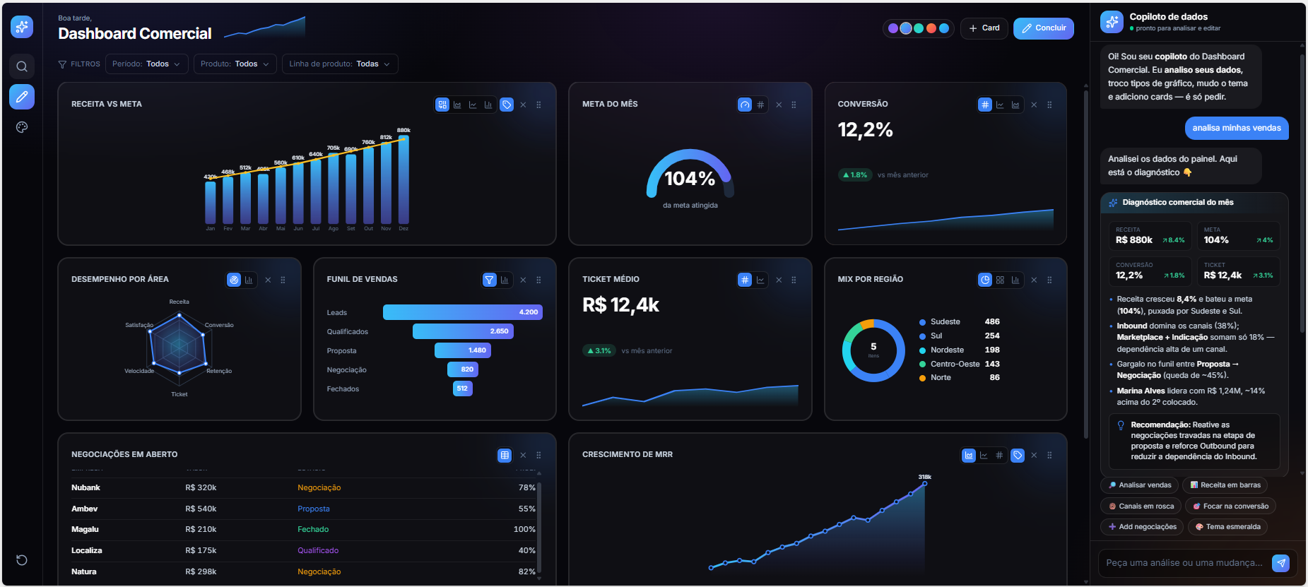 Do Comercial à aplicação: como o Microsoft Fabric Apps transforma dados em decisões de negócio