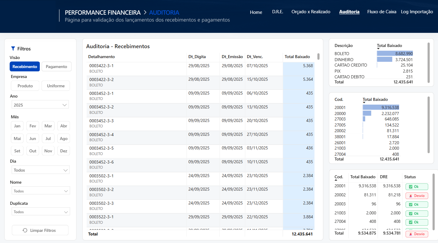 The Visual Revolution of Financial Analysis: how DriveData transforms DRE into strategic decisions