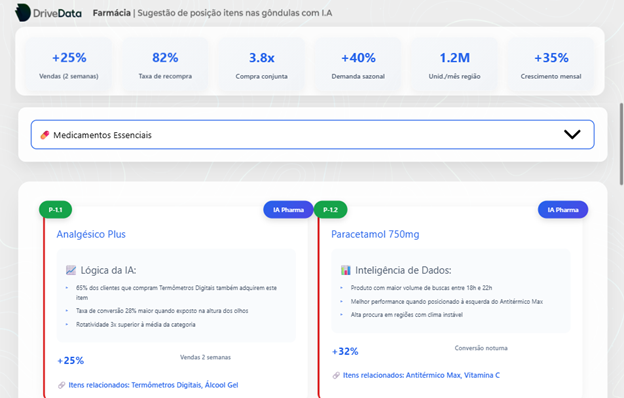 How DriveData Revolves Retail with AI Applied to Customer Behavior