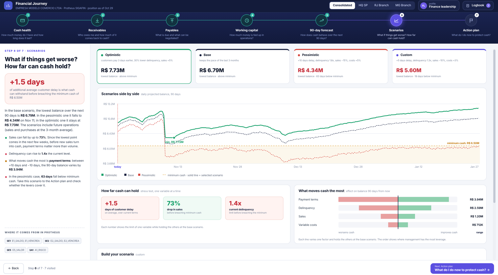 A financial journey that makes sense for both managers and implementers