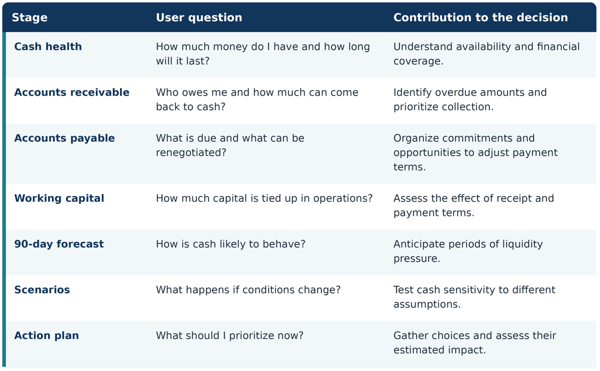 A financial journey that makes sense for both managers and implementers