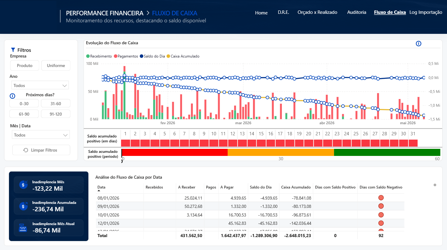 The Visual Revolution of Financial Analysis: how DriveData transforms DRE into strategic decisions
